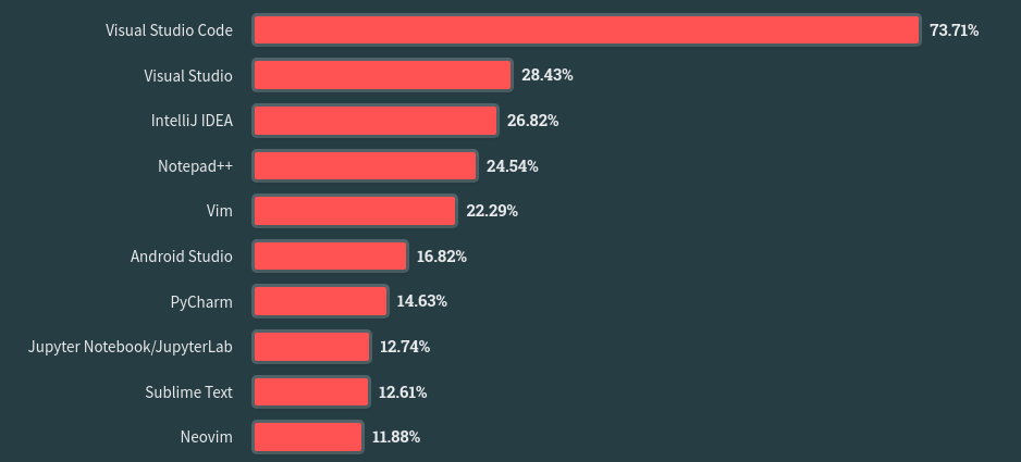 Stack Overflow survey